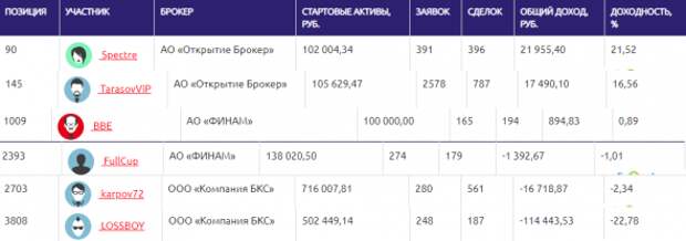 ЛЧИ-10.10.2019. ПИК ушел в пике. ЛЧИ-10.10.2019. ПИК ушел в пике.