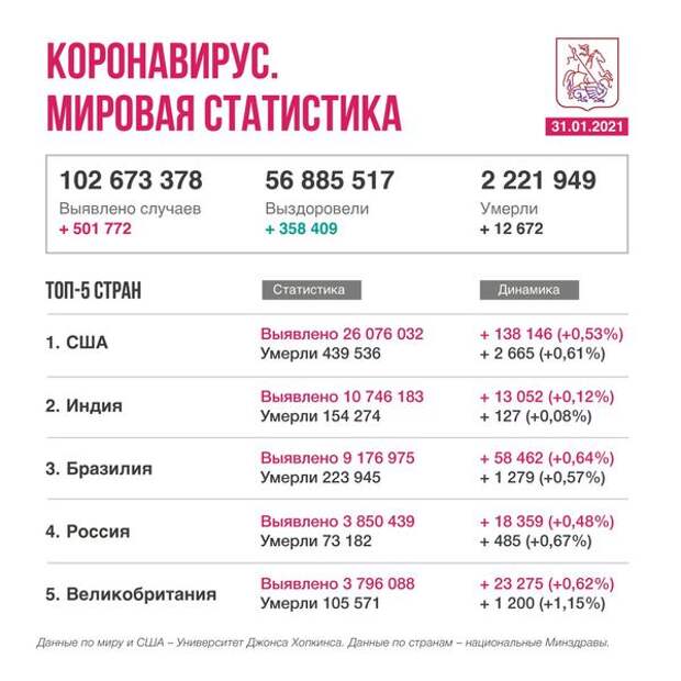 Коронавирус в мире. Новости