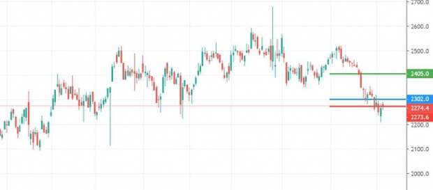 Покупка Yandex и Интер РАО