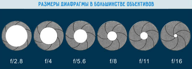 aperture_diagram