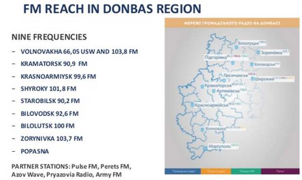 Согласно этому слайду, независимое радиовещание рассматривается только для Донецкой и Луганской областей Украины. 