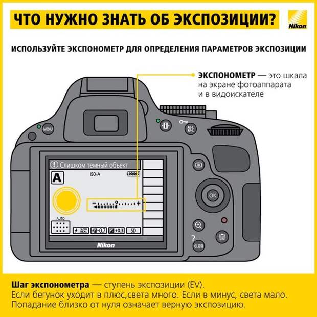 Учимся фотографировать: работа с экспозицией Учимся фотографировать: работа с экспозицией
