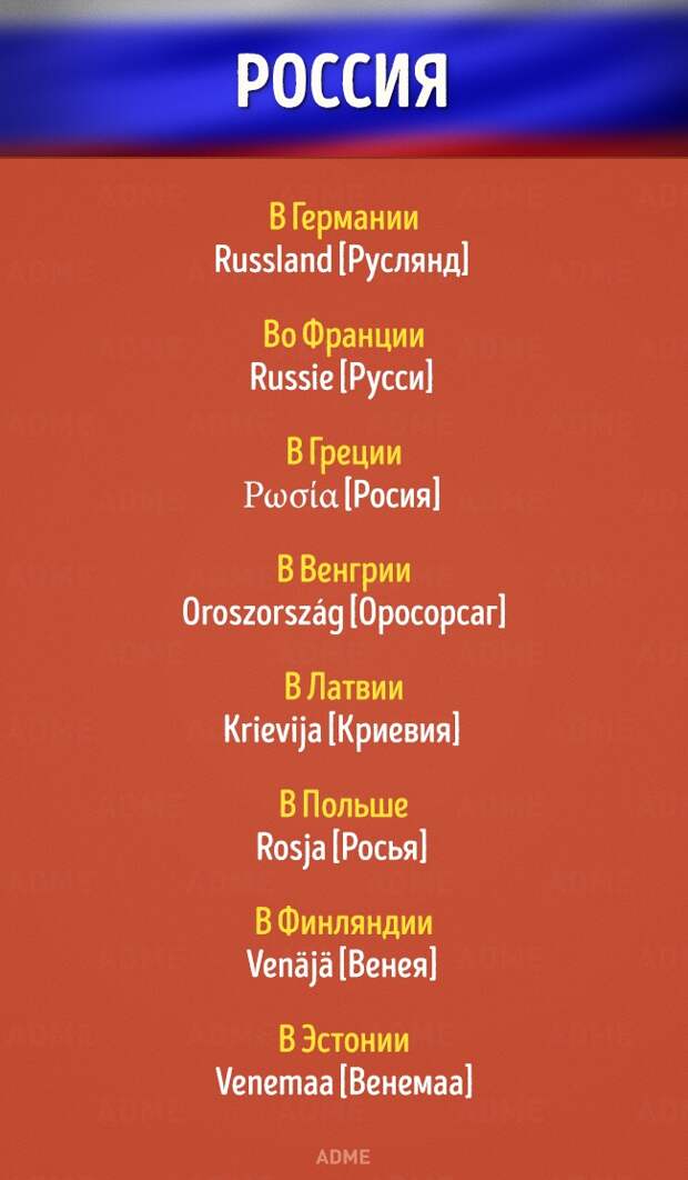 Как звучат названия стран на разных европейских языках