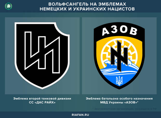 Вольфсангель на эмблемах немецких и украинских нацистов