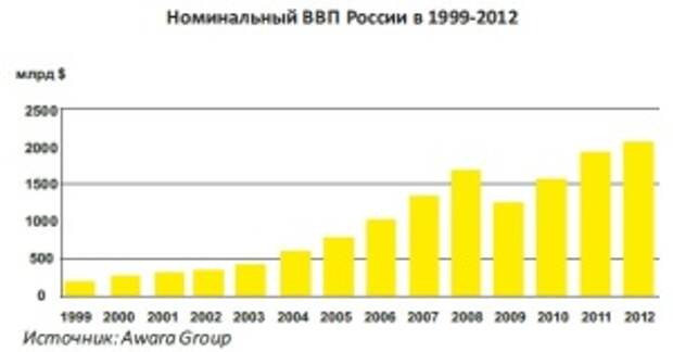 11-rus