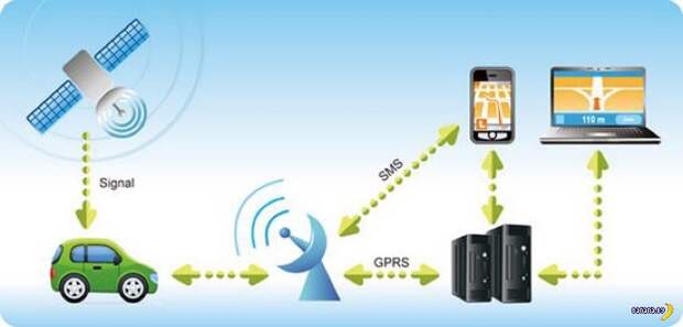 Вред от GPS-трекера для машины Вред от GPS-трекера для машины