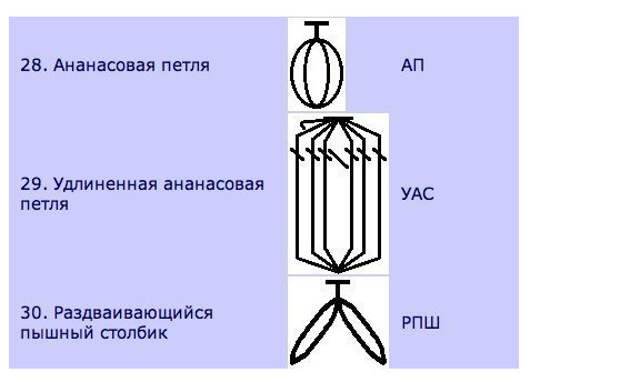 Лайфхаки, которые будут полезны и начинающим, и опытным мастерицам + 64 совета по вязанию!!!