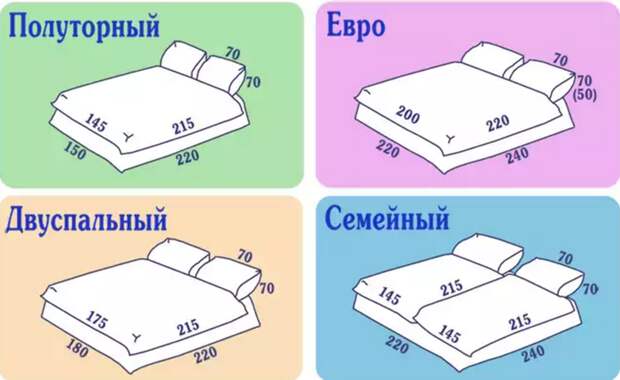 Правила раскроя постельного белья