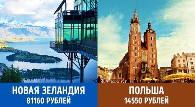 Минимальные пенсии в разных странах мира