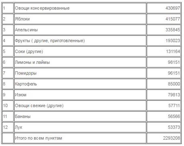 Кто съел все продукты в СССР? Продовольственная программа Брежнева