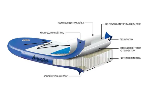 «Мама, я квадроциклист!» Собираем экипировку для начинающего райдера