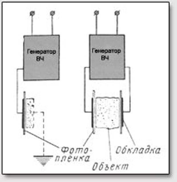 Принципиальная схема (рис. С.Д.Кирлиан)