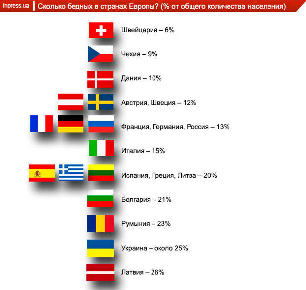 Вы знаете, раньше я собирал всевозможные мемы, графики, картинки с цифрами и фактами о жизни в ЕС и США в отдельную папку.-3