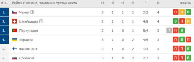 Украина вышла в плей-офф Евро-2020: кто и как решил судьбу нашей сборной