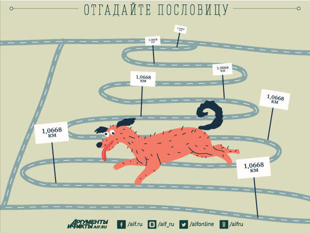 Угадай пословицу по картинке с ответами