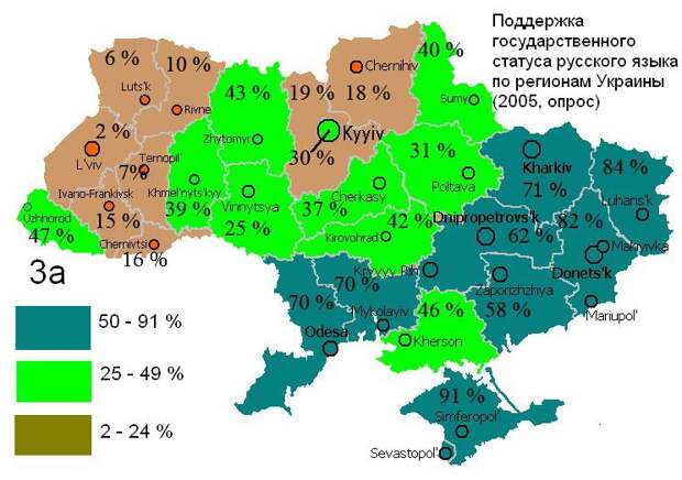 Языковая ситуация на Украине. Лингвистическая дискриминация как инструмент националистической политики