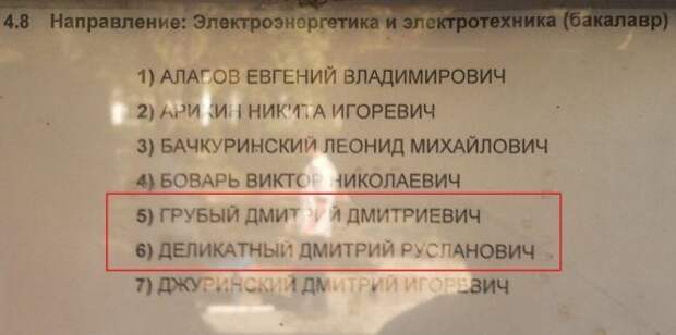 Незабываемые фамилии. Вот это ржака! Незабываемые фамилии. Вот это ржака!