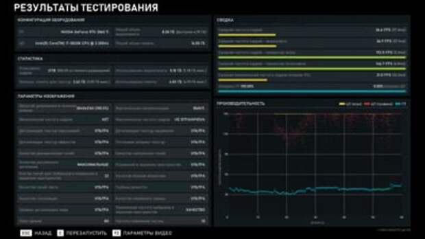 Обзор видеокарты ASUS ROG Strix GeForce RTX 3060 Ti OC Edition