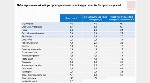 Прямое неподчинение: Зеленский призвал привлечь Климкина к дисциплинарной ответственности