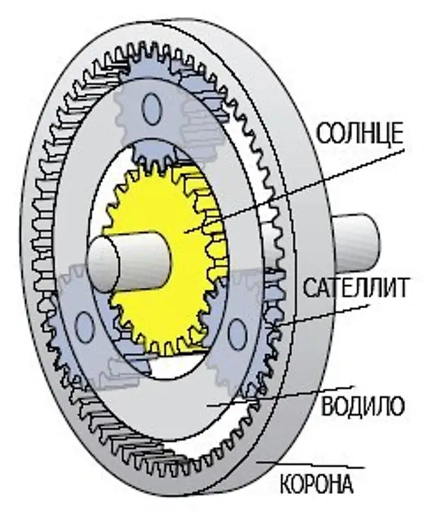 Сателлит это. Планетарный редуктор АКПП схема. Сателлиты планетарного механизма. Планетарный механизм Солнечная шестерня. Планетарный ряд АКПП схема.