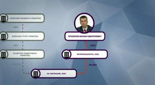 prohorov5.jpg