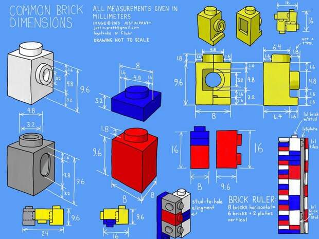 1. Единые стандарты ПРИНТЕР БРАЙЛЯ, конструктор lego, непрямое назначение, факты