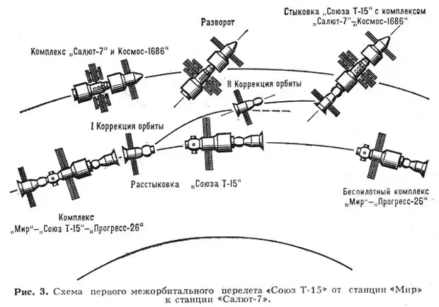 Салют 7 чертеж