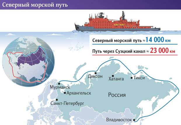 Эта схема приложена всего лишь для того, чтобы показать СМП и маршрут через Суэцкий канал, а не конкретный путь танкера "Великий Новгород", поэтому не стоит искать тут расположение завода «Газпром СПГ Портовая» и СПГ-терминала «Таншань» в Китае. Обратите внимание, как выглядит СМП и маршрут через Суэцкий канал на глобусе, а не на карте. Листайте дальше, чтобы увидеть, где находится «Газпром СПГ Портовая»