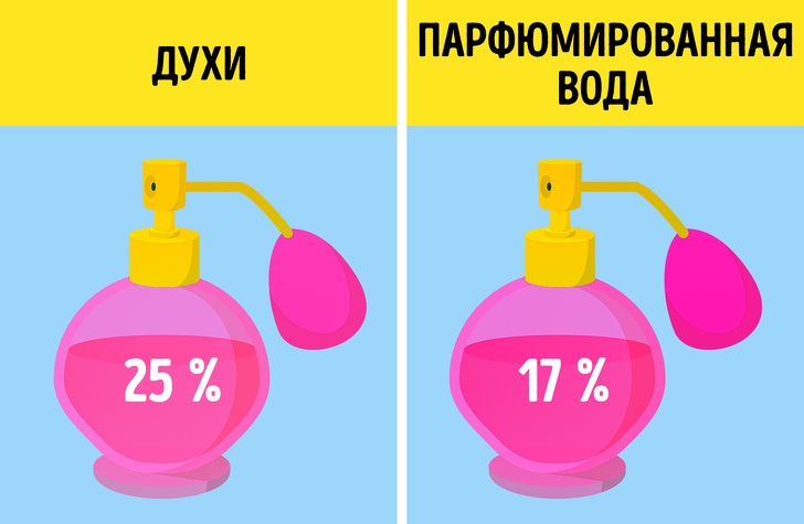 11 простых понятий, которые мы постоянно путаем