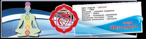 Чакра муладхара