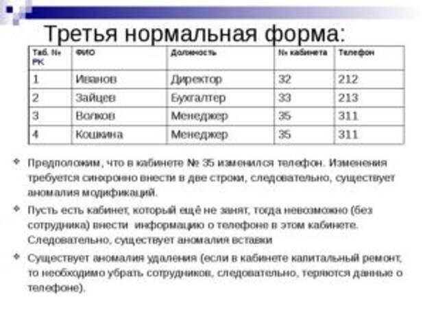 Третья нормальная форма