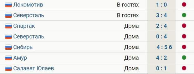 Локомотив металлург статистика личных встреч. Российская премьер лига матчи последнего тура.