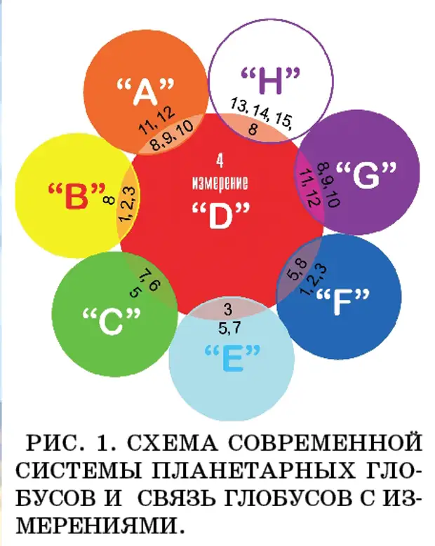 6 измерение