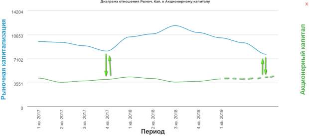 Предметно про Алросу. Без прогнозов просто факты.(ну ладно, совсем чуть-чуть)