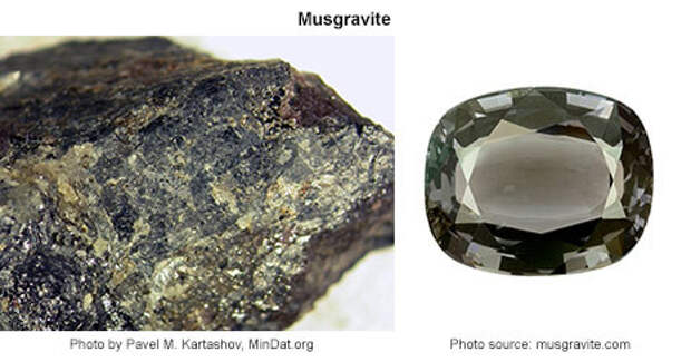 8. Мусгравит (Musgravite) драгоценные камни, природа, факты
