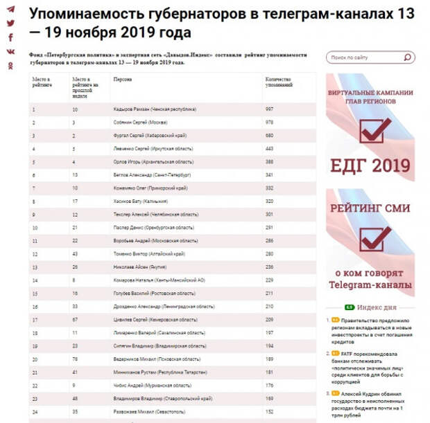 Телеграмм-каналы полюбили врио губернатора Севастополя