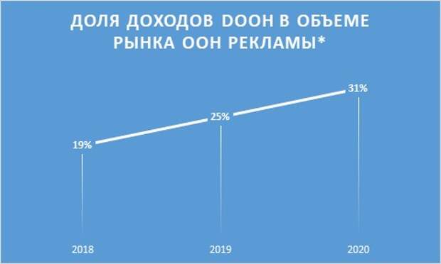 Схема