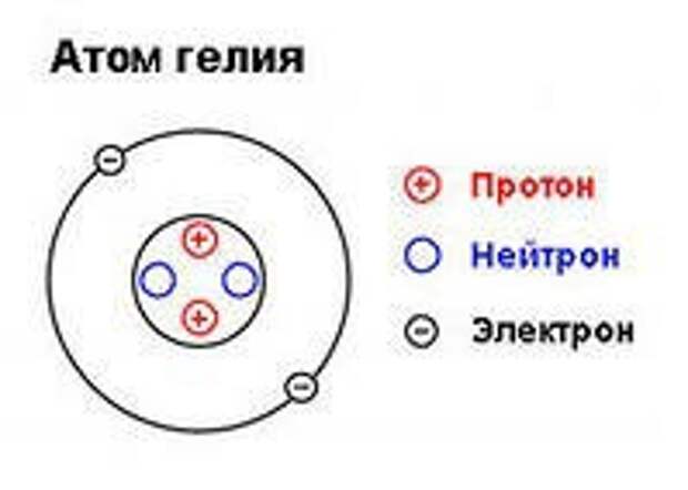 Модель атома гелия