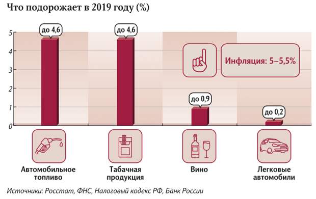 Доходы жителей России падают потому что беднеют богатые