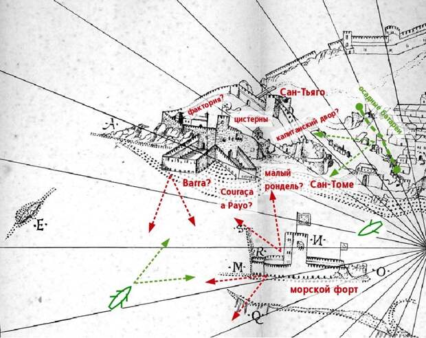 Османские позиции, португальские укрепления и основные направления обстрела на рисунке Диу по наброскам Кастро, сделанным 11 марта 1539 года. Вертикальный масштаб преувеличен. Направление на север — примерно вниз - Диу: «чернота» под стенами крепости | Warspot.ru