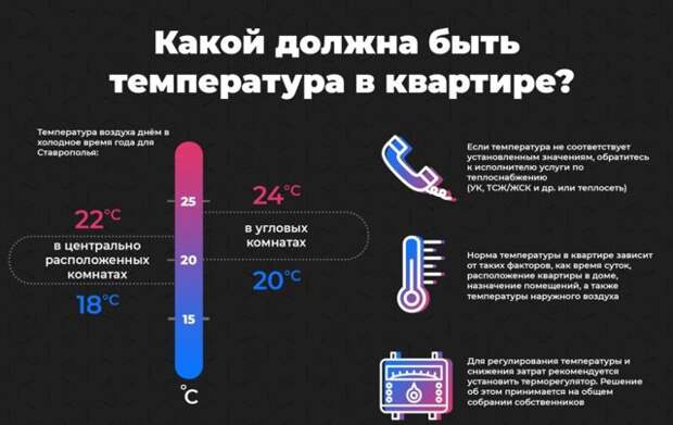 Услуги сантехника в Москве и Московской области