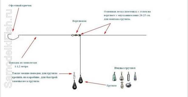 Схема монтажа отводного поводка:Основная леска(плетенка) с узлом на вертлюге с опусканием вниз 20-25 см для монтажа грузила
