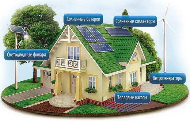 3 alternativnyye istochniki energii dlya doma