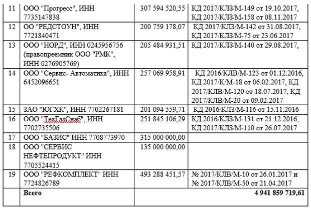 Шандаловы и Бернштам в кубышке "Новопокровского"