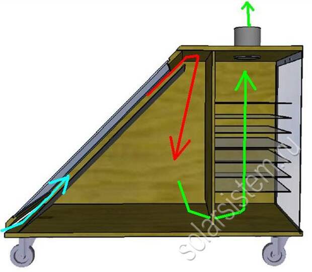 Солнечный дегидратор своими руками