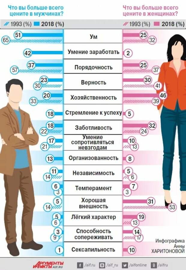 Существует ли равноправие полов в РФ?