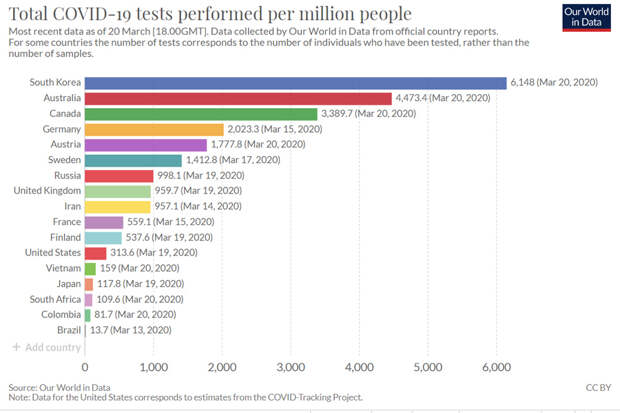 CoVID-19-test-per-capita CoVID-19-test-per-capita