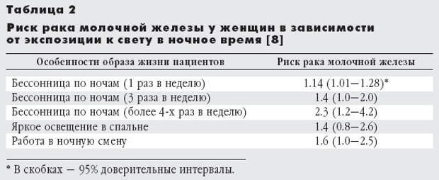 http://econet.ru/uploads/pictures/250304/content_gerontology5_1__econet_ru.jpg