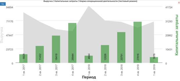 Предметно про Алросу. Без прогнозов просто факты.(ну ладно, совсем чуть-чуть)