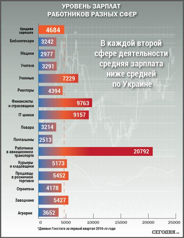 Легче найти десять тысяч Легче найти десять тысяч